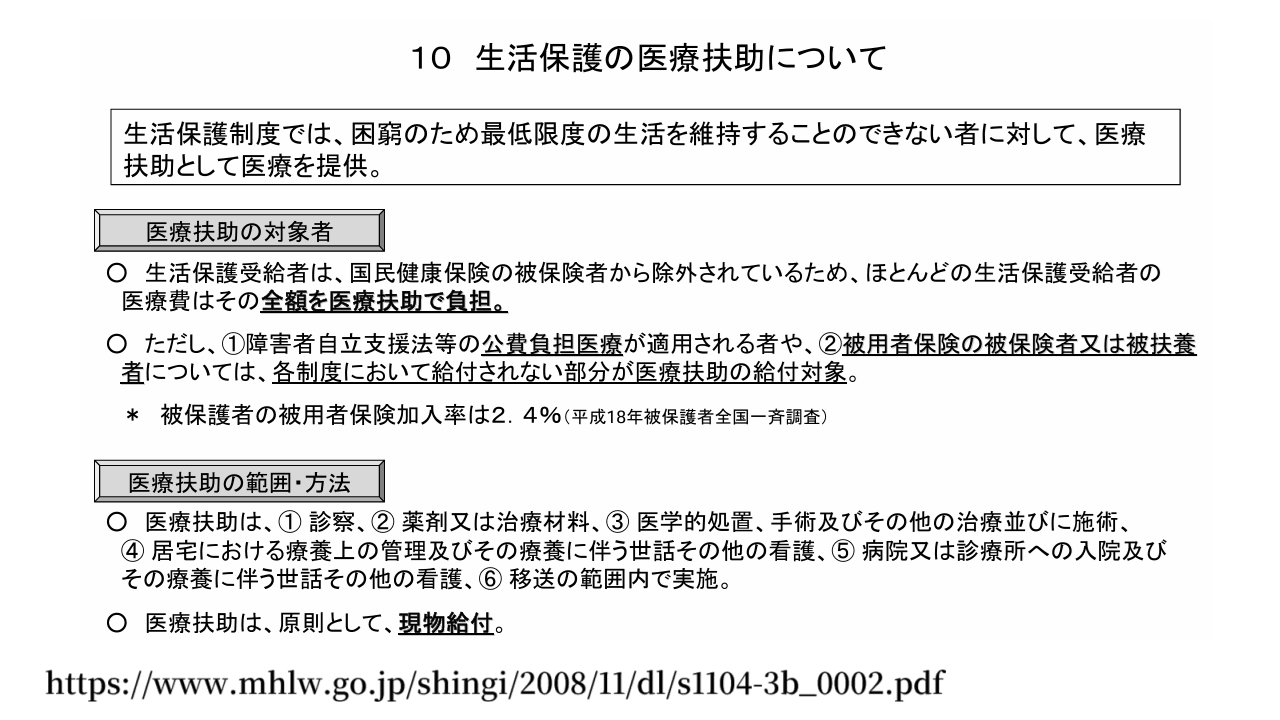 生活保護の医療扶助について