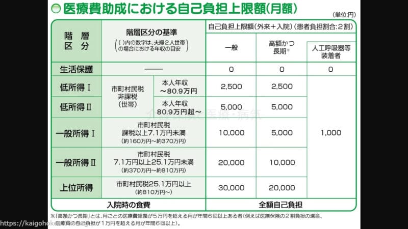 自己負担額-指定難病患者への医療費助成制度-難病医学研究財団・難病情報センターHP